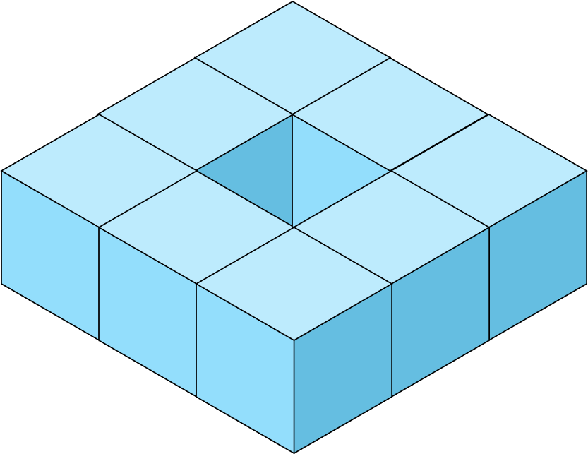 Question diagram