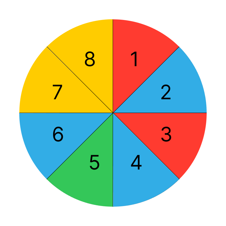 Question diagram
