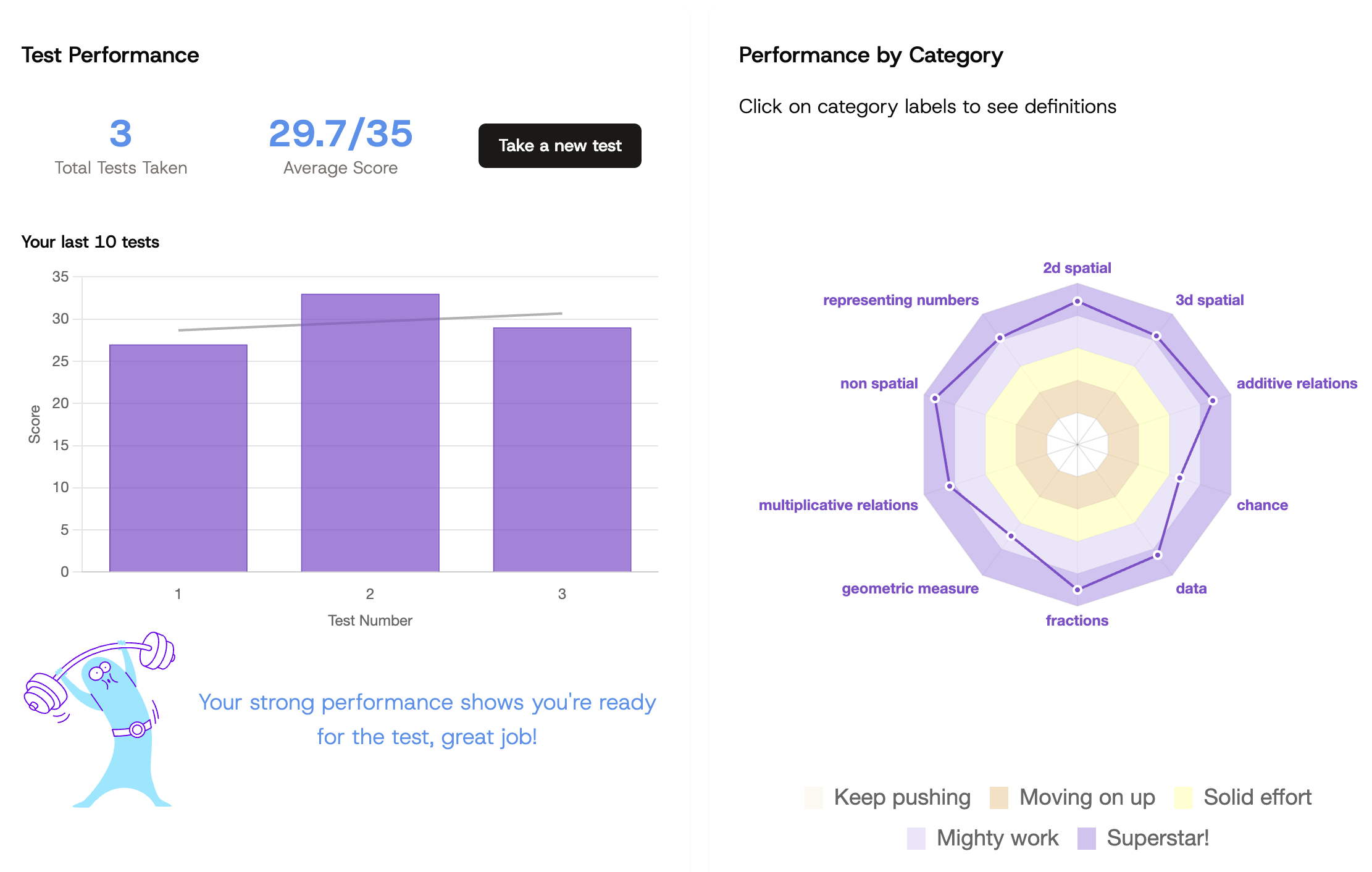 Dashboard screenshot